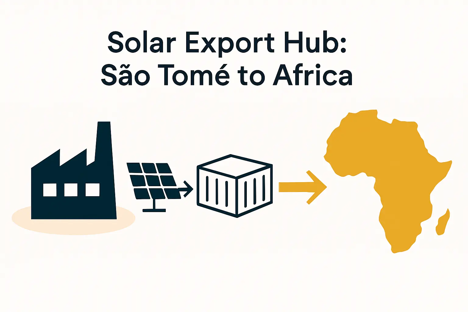 Solar Manufacturing in Sao Tome: An Export Hub for Africa?