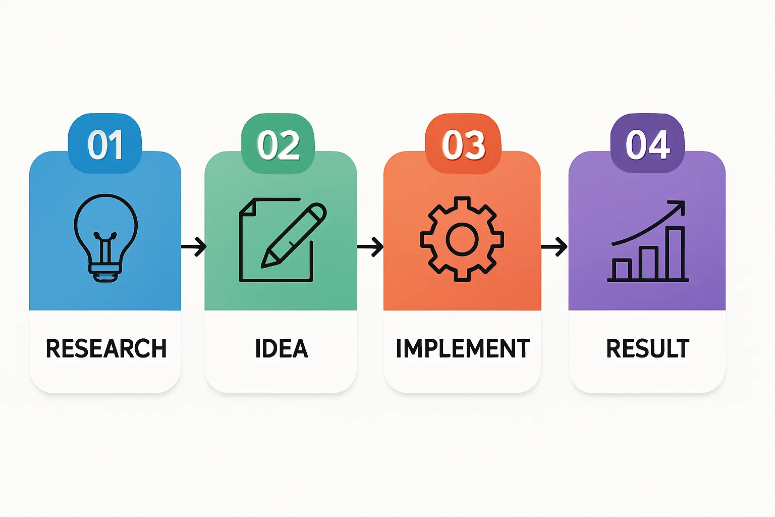 Infographic illustrating the flow of materials and finished goods through the SCZone's ports