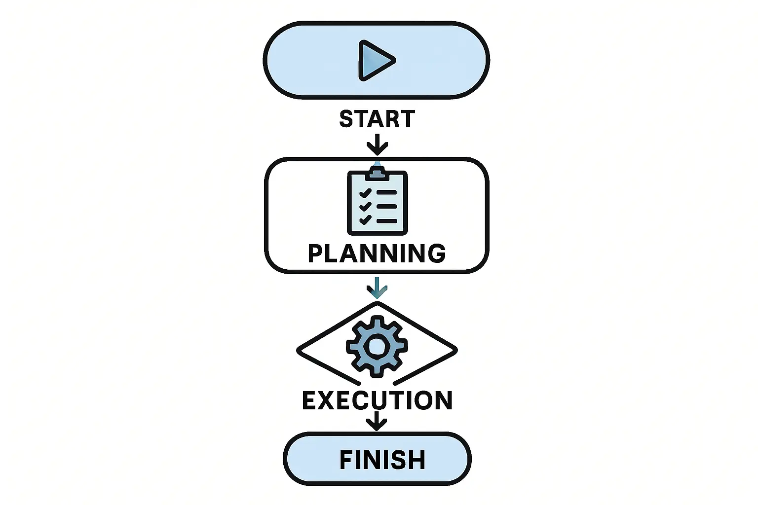 A detailed spreadsheet on a computer screen showing financial projections for a solar manufacturing business.