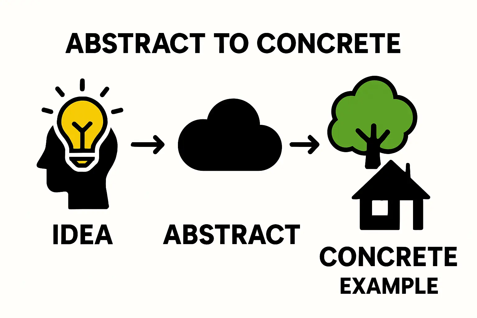 A financial model spreadsheet showing charts and figures for a solar factory.