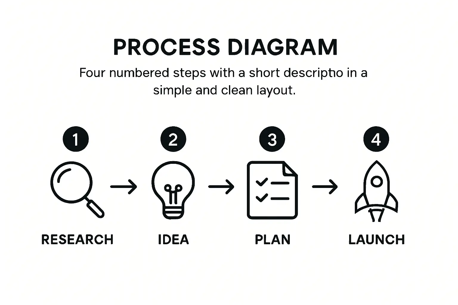 A map of Saint Vincent and the Grenadines highlighting the main port in Kingstown and the logistical challenges of supplying the other islands.