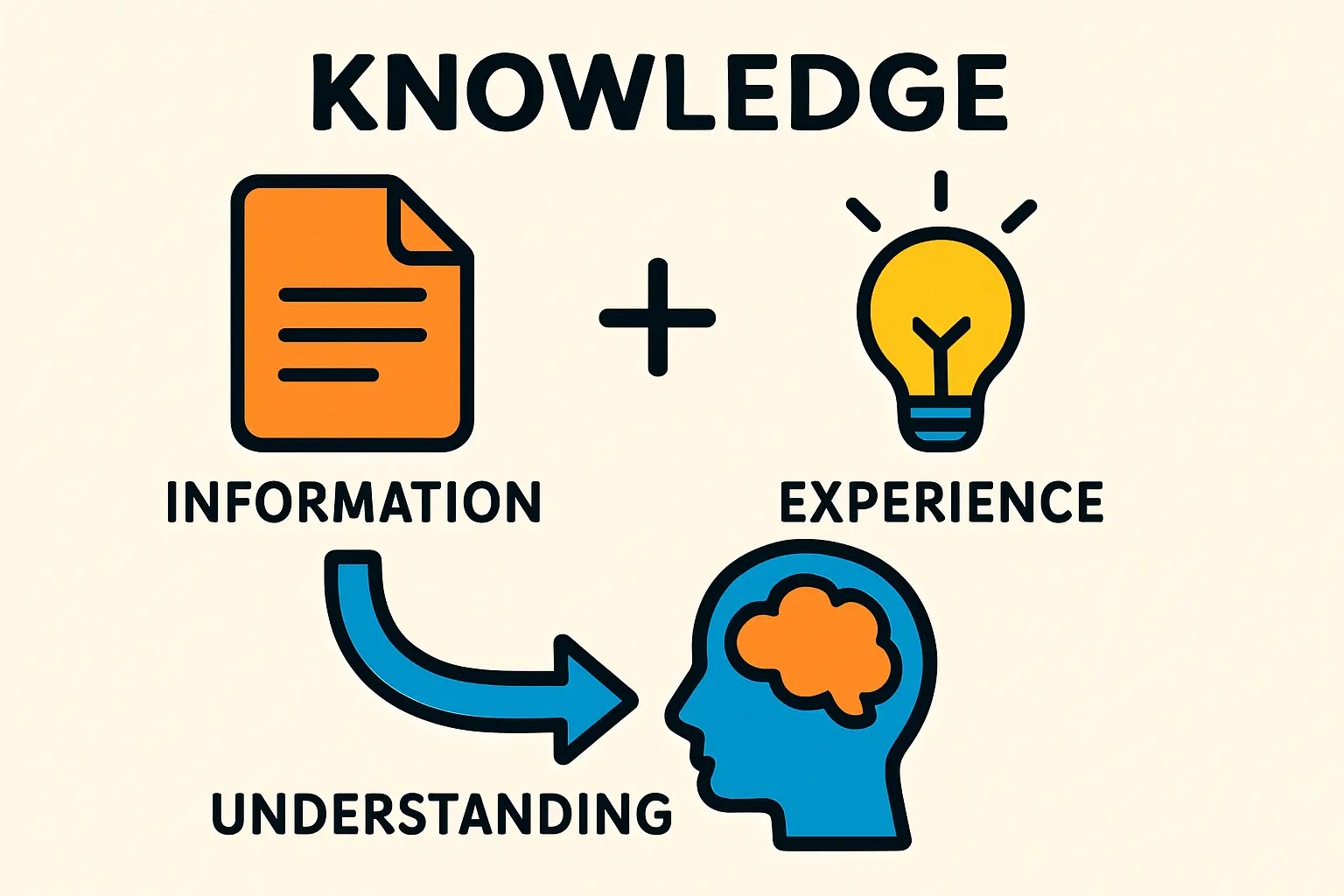 Financial modeling for Solar Factory