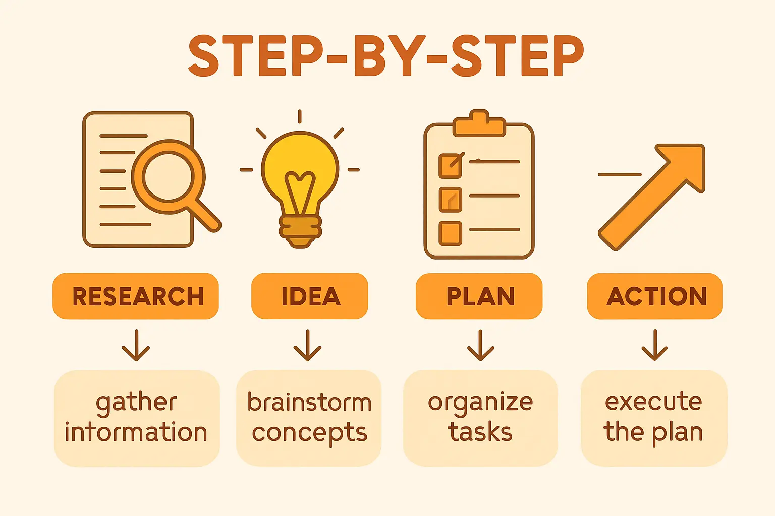 A table or infographic breaking down the estimated CAPEX for a 50 MW turnkey solar module production line.
