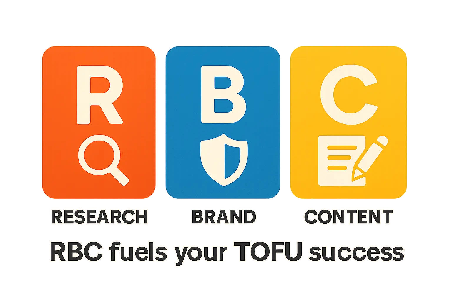 Graph comparing projected revenue streams with and without government incentives over 10 years