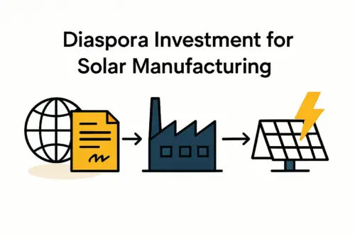 FinancingSolarManufacturinginLebanonwithDiasporaInvestment