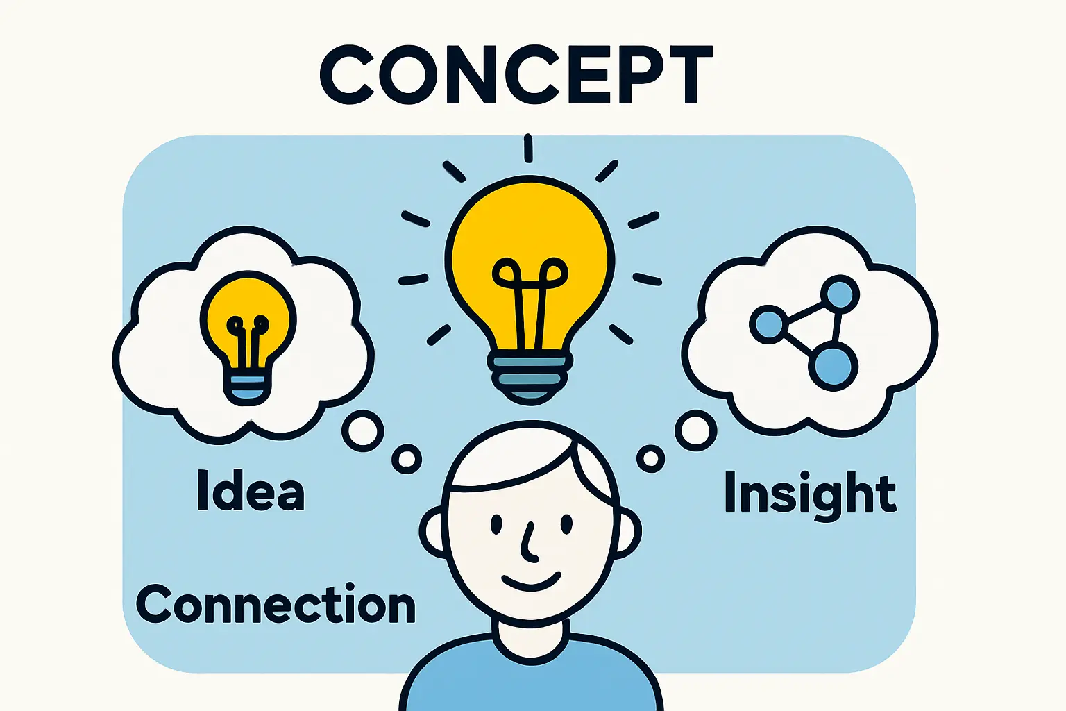 Foreign Direct Investment in Bahrain