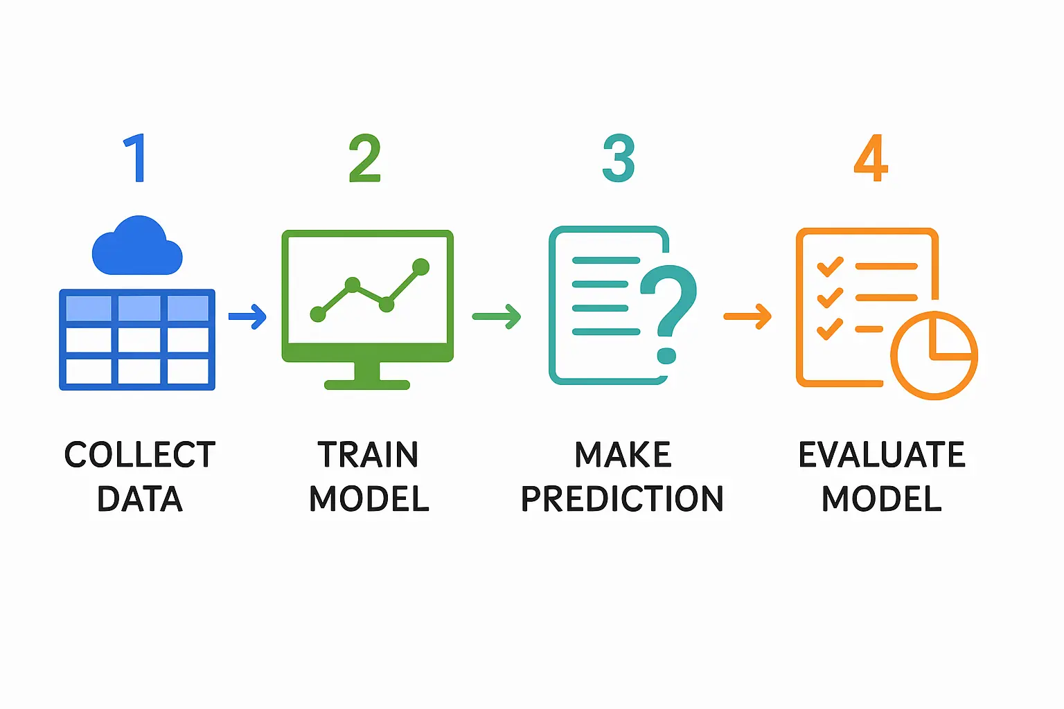 KDIPA License Application Process