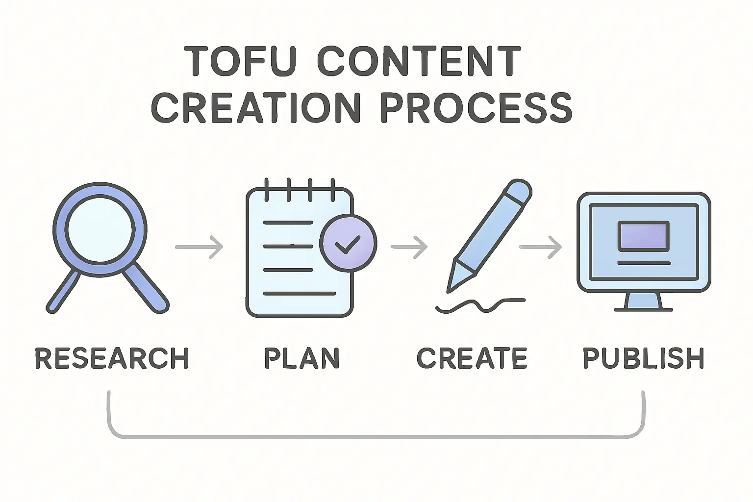 A map highlighting Nigeria's position within the ECOWAS bloc, with trade routes shown.