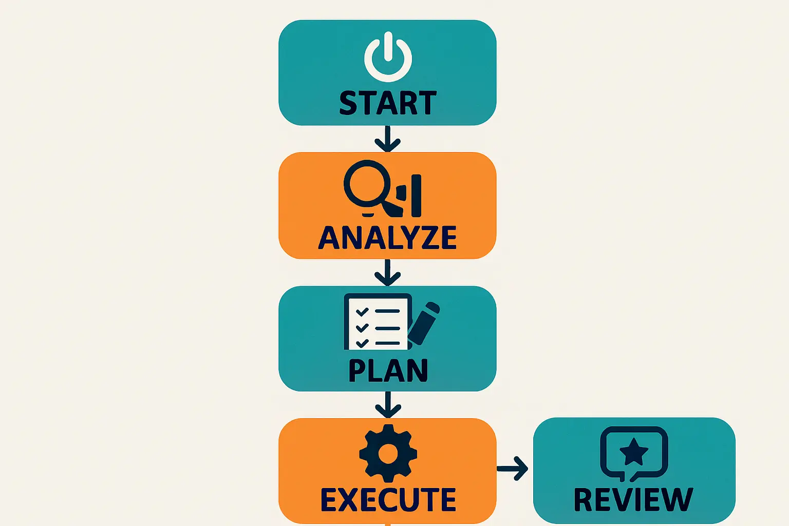 Bilateral Support: The Role of Key Nations