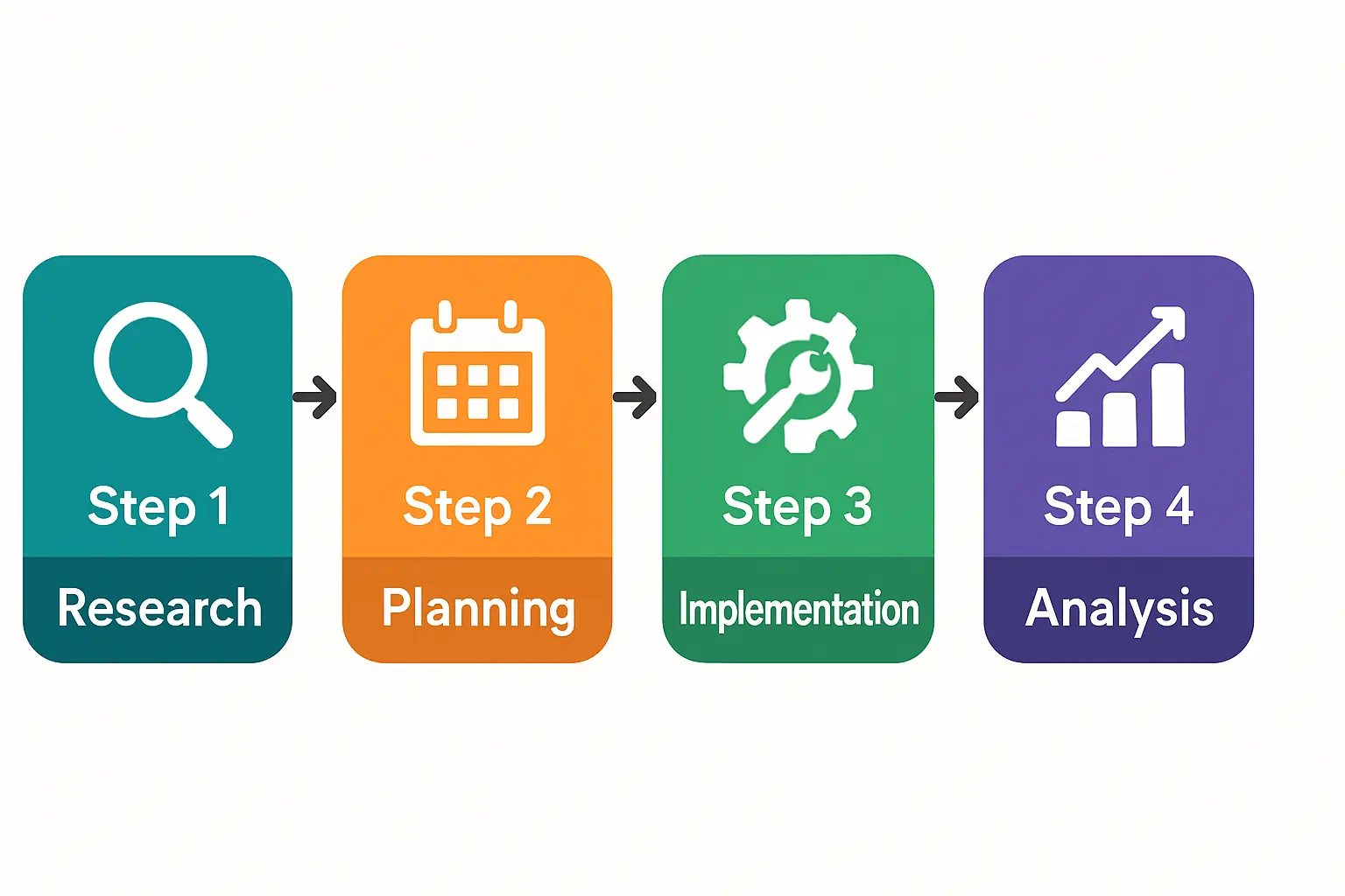 Utility Access: Power, Water, and Connectivity