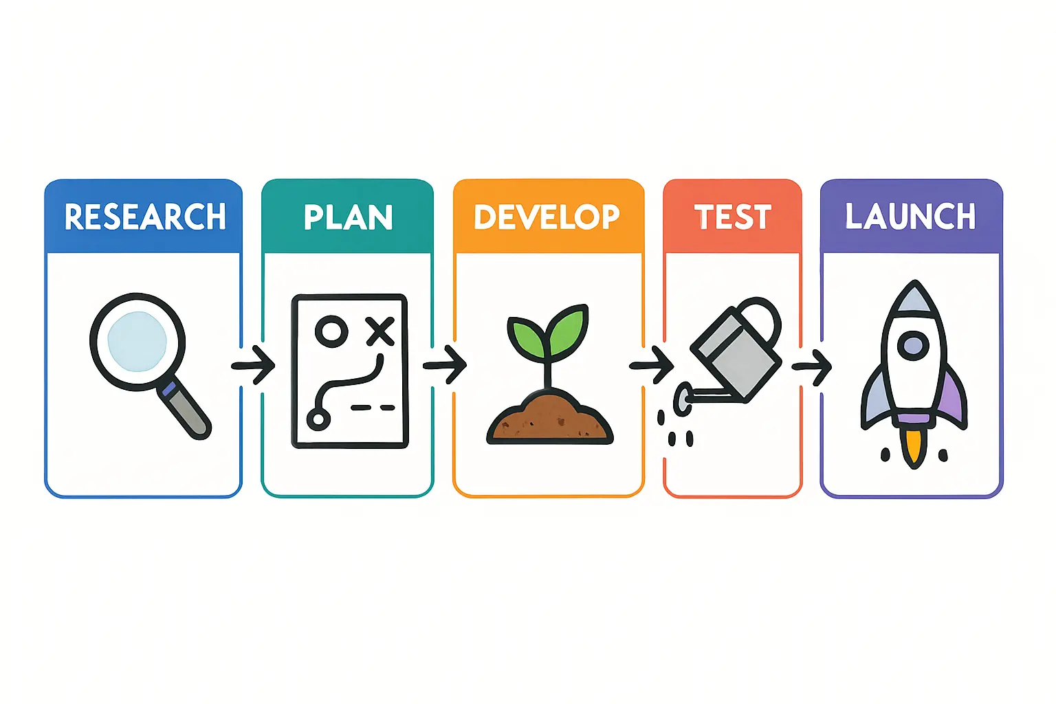 A detailed layout plan is crucial for integrating modern equipment into a pre-existing structure.