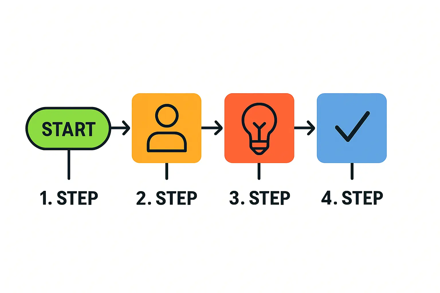 PATH for Innovation - Ścieżka SMART
