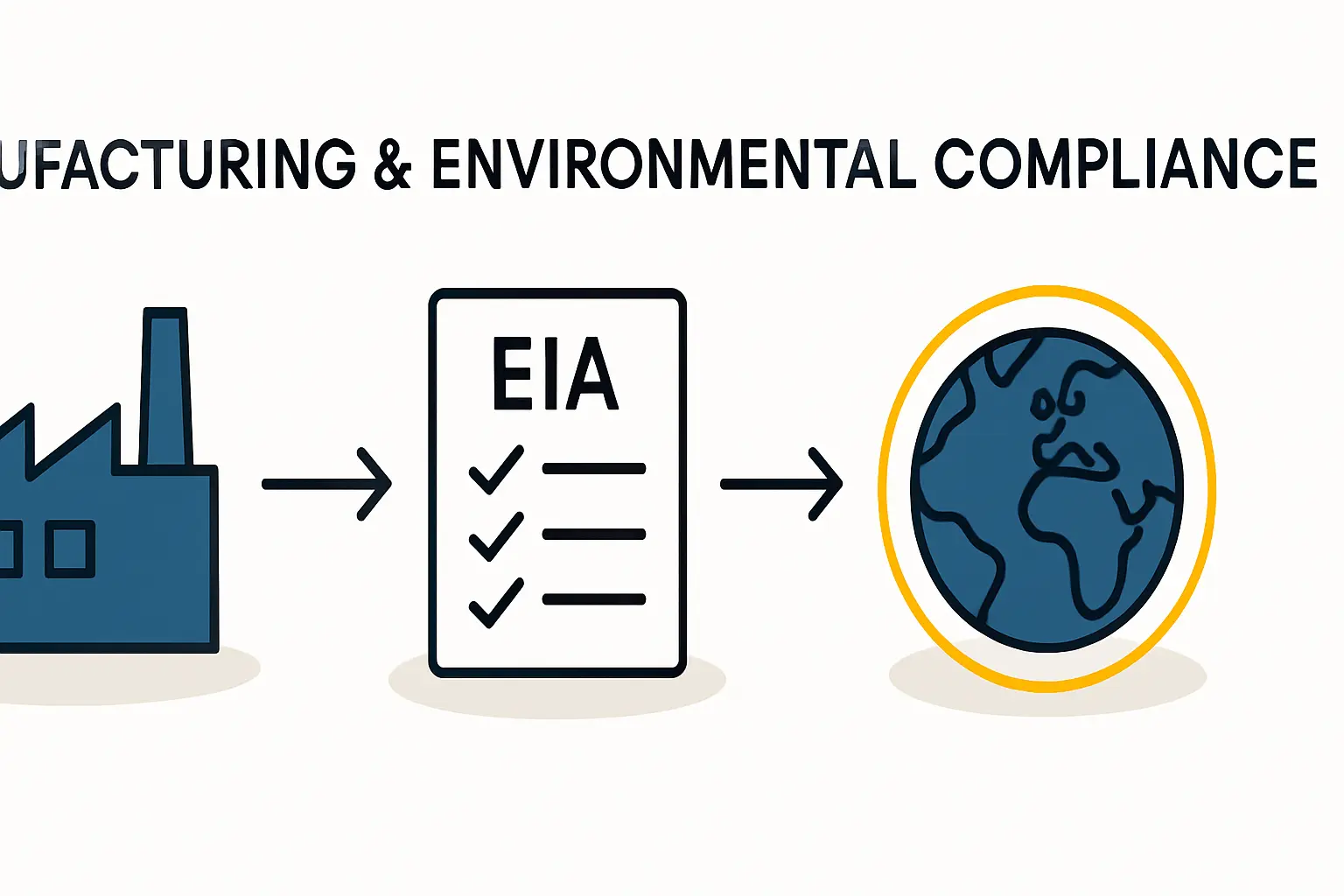 EIA in Seychelles: A Guide for Manufacturing Projects