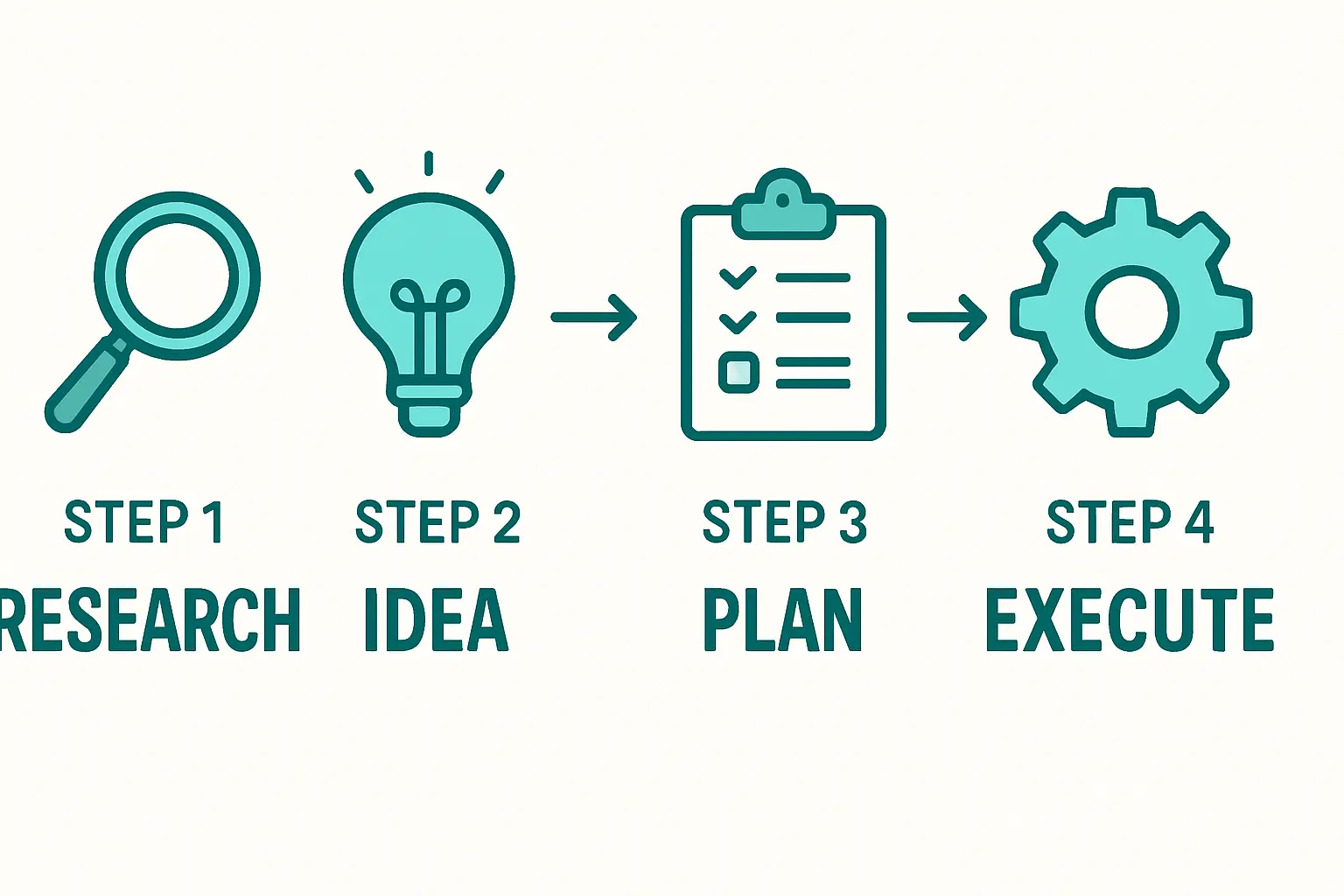 AIA process illustration