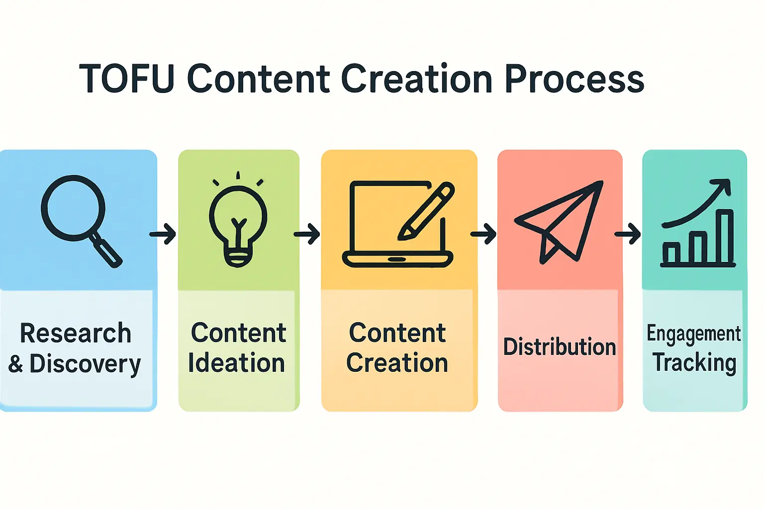 The Step-by-Step Process for UAB Incorporation