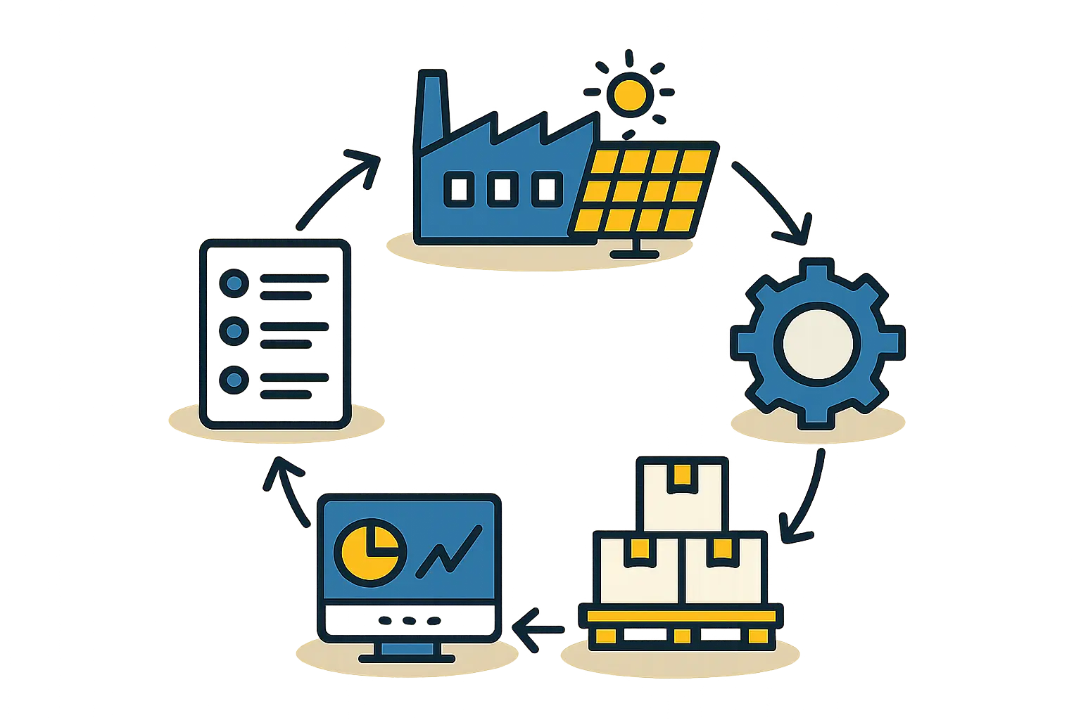 How pvknowhow.com Structures Consulting Engagements