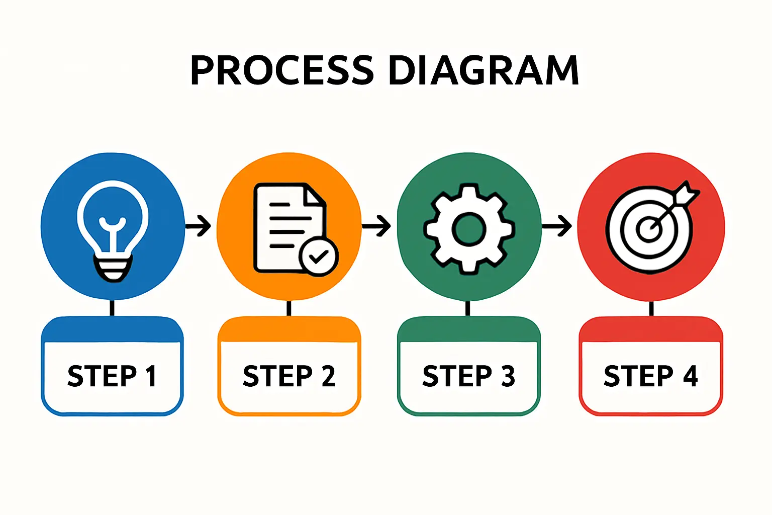 A panoramic view of Nauru's coastline and port facilities, conveying the island's geography and logistical context.