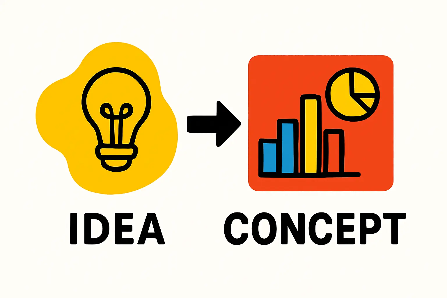 A flowchart illustrating the investment approval process, showing the investor's application moving to the CIE, then to relevant ministries for consultation, and finally resulting in a certificate.