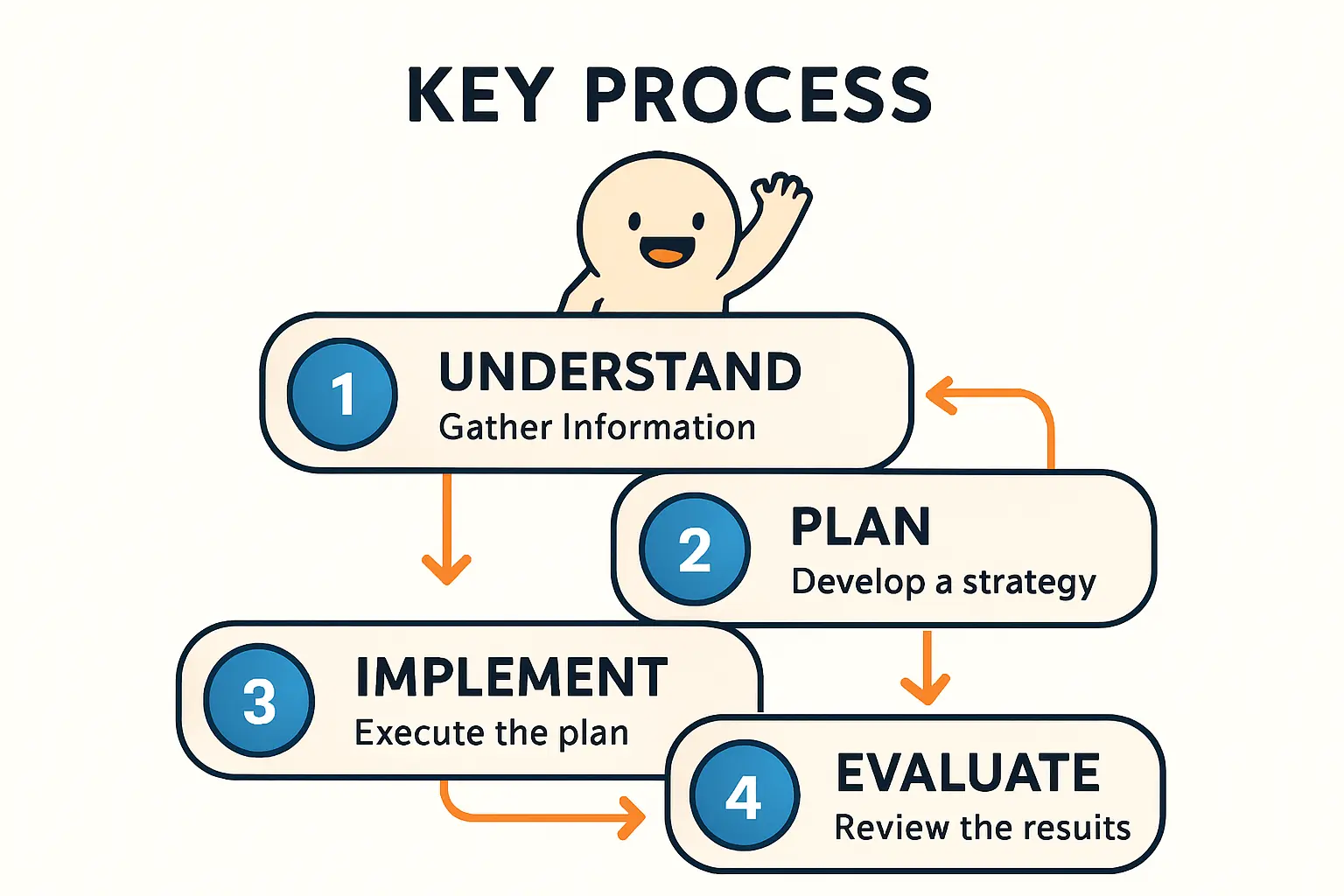 A photograph of the cantilever cranes at Aiwo Harbour transferring a container to a smaller barge (lighter).