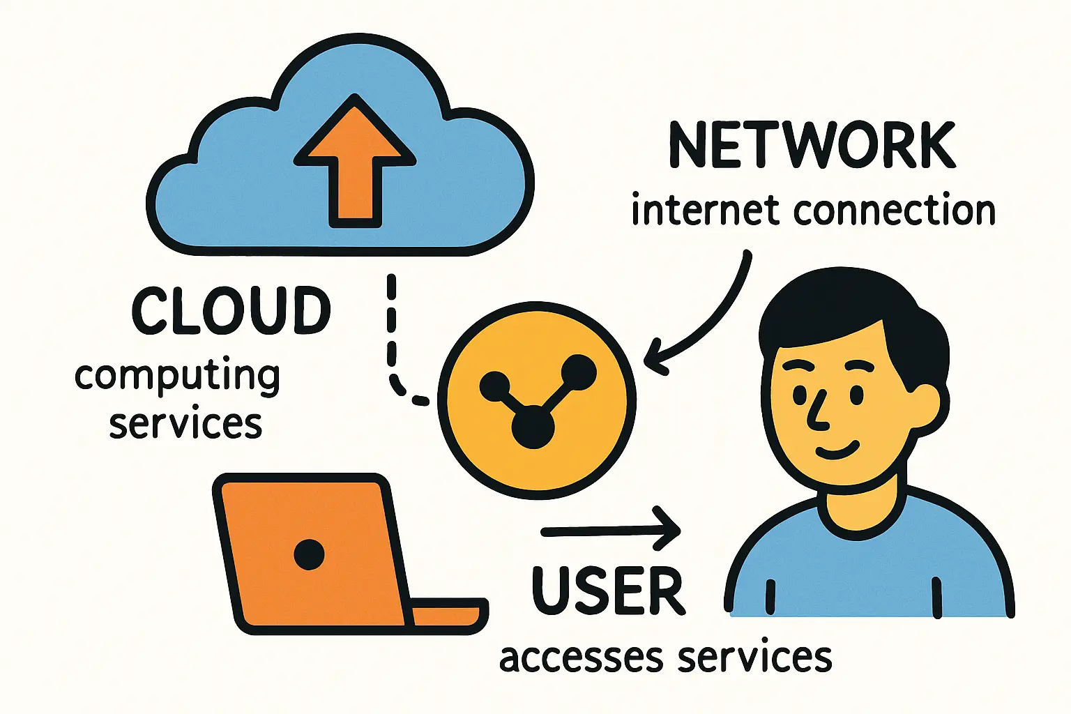 A container ship at the Port of Betio, Tarawa. Efficiently managing the arrival and clearance of such shipments is crucial for maintaining a production schedule.