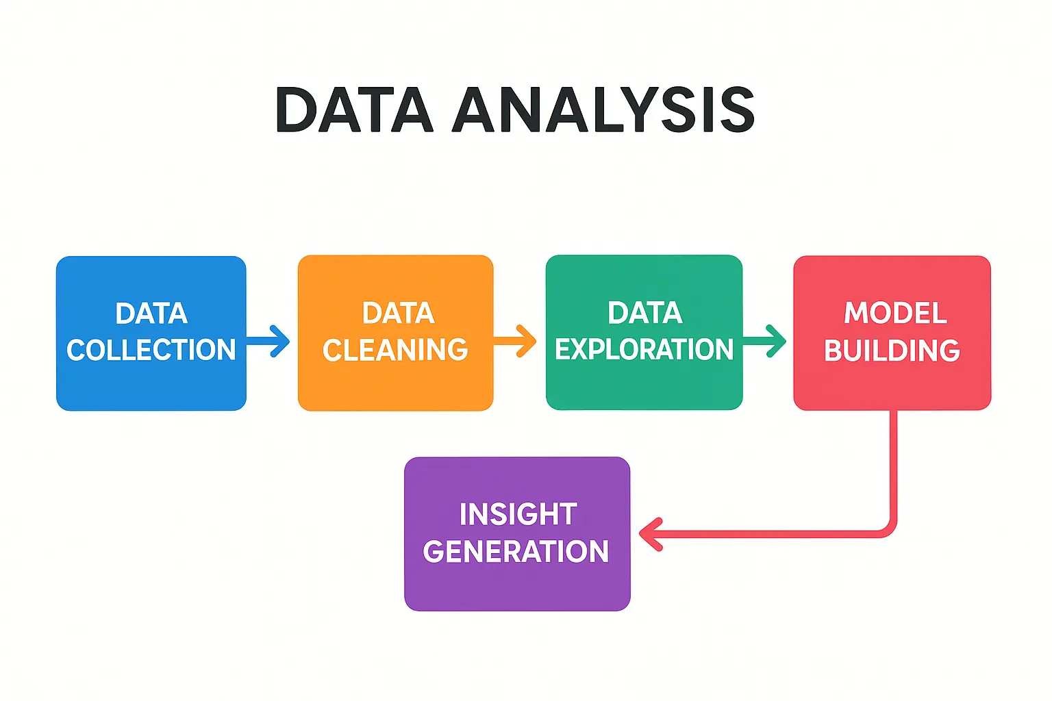 industrial park site view