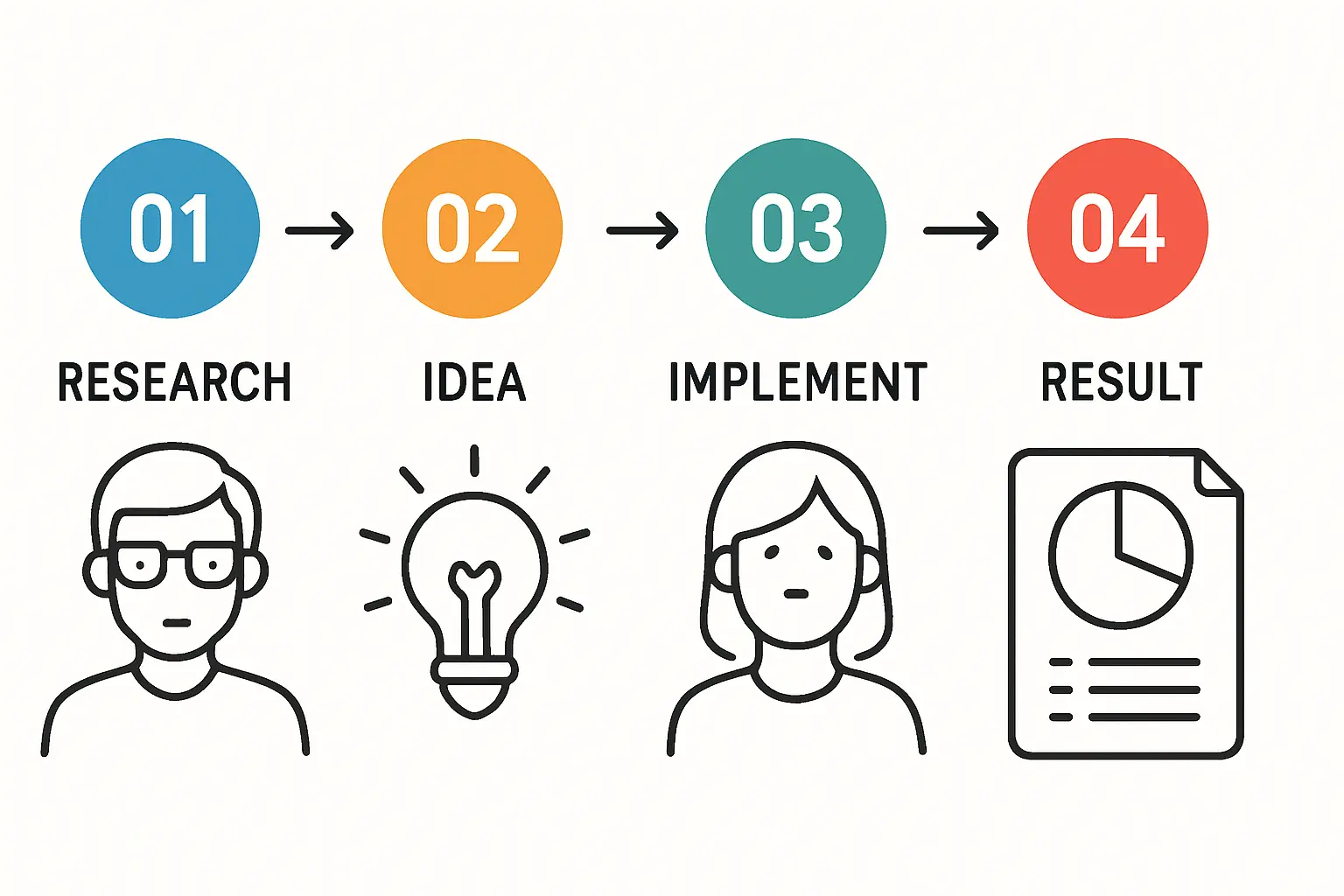 The Step-by-Step Registration Process for Foreign Investors