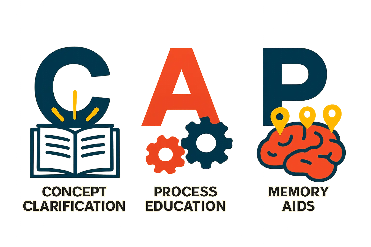 building requirements for a solar production facility