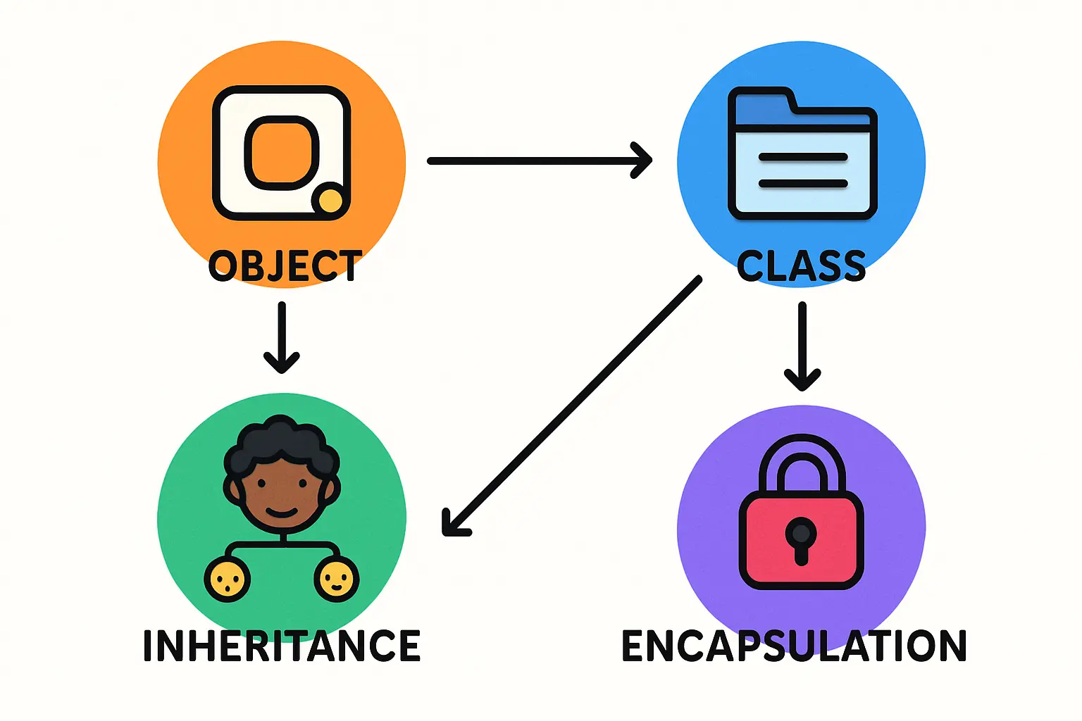 Labor and Training Framework