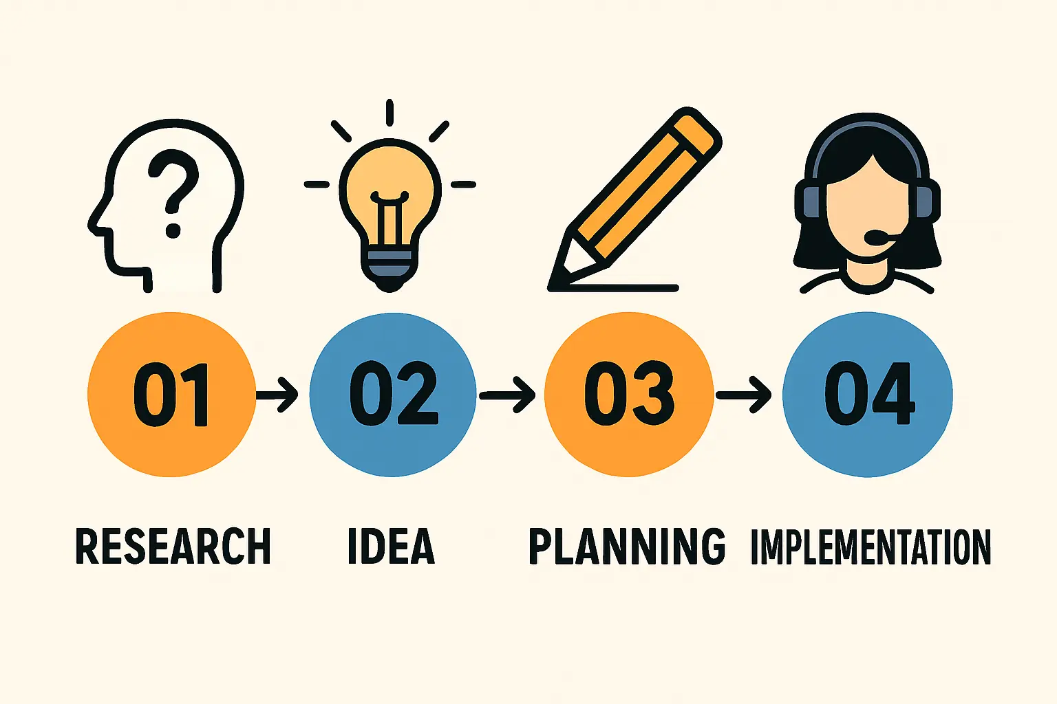 Educational Pipeline in Uruguay