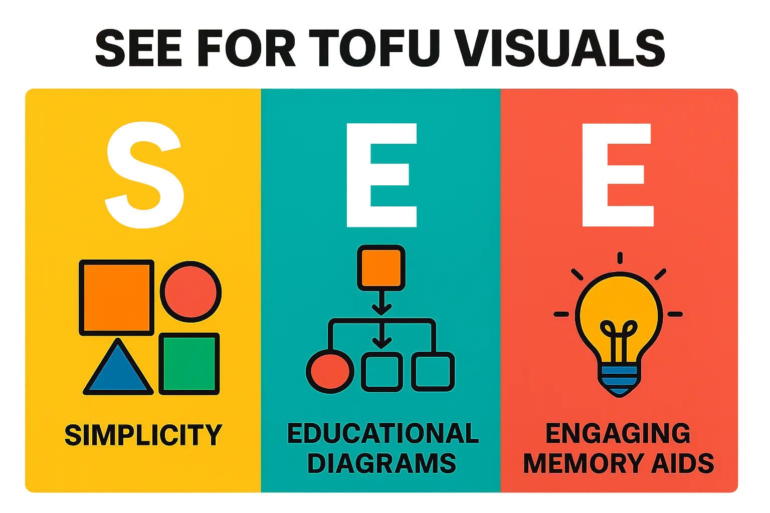 Planning and construction logistics for the solar factory project