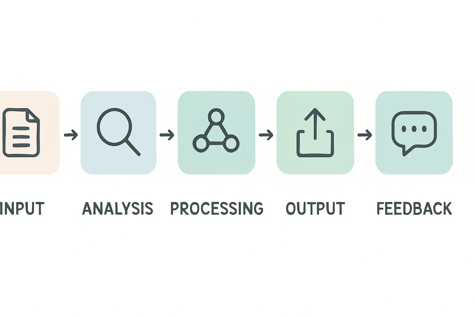 Construction and commissioning phase of a building project