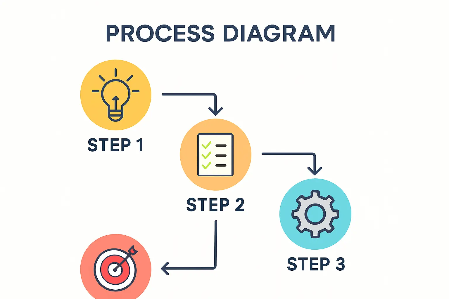 A flowchart or diagram illustrating the process of applying for investment incentives through API-MALI.