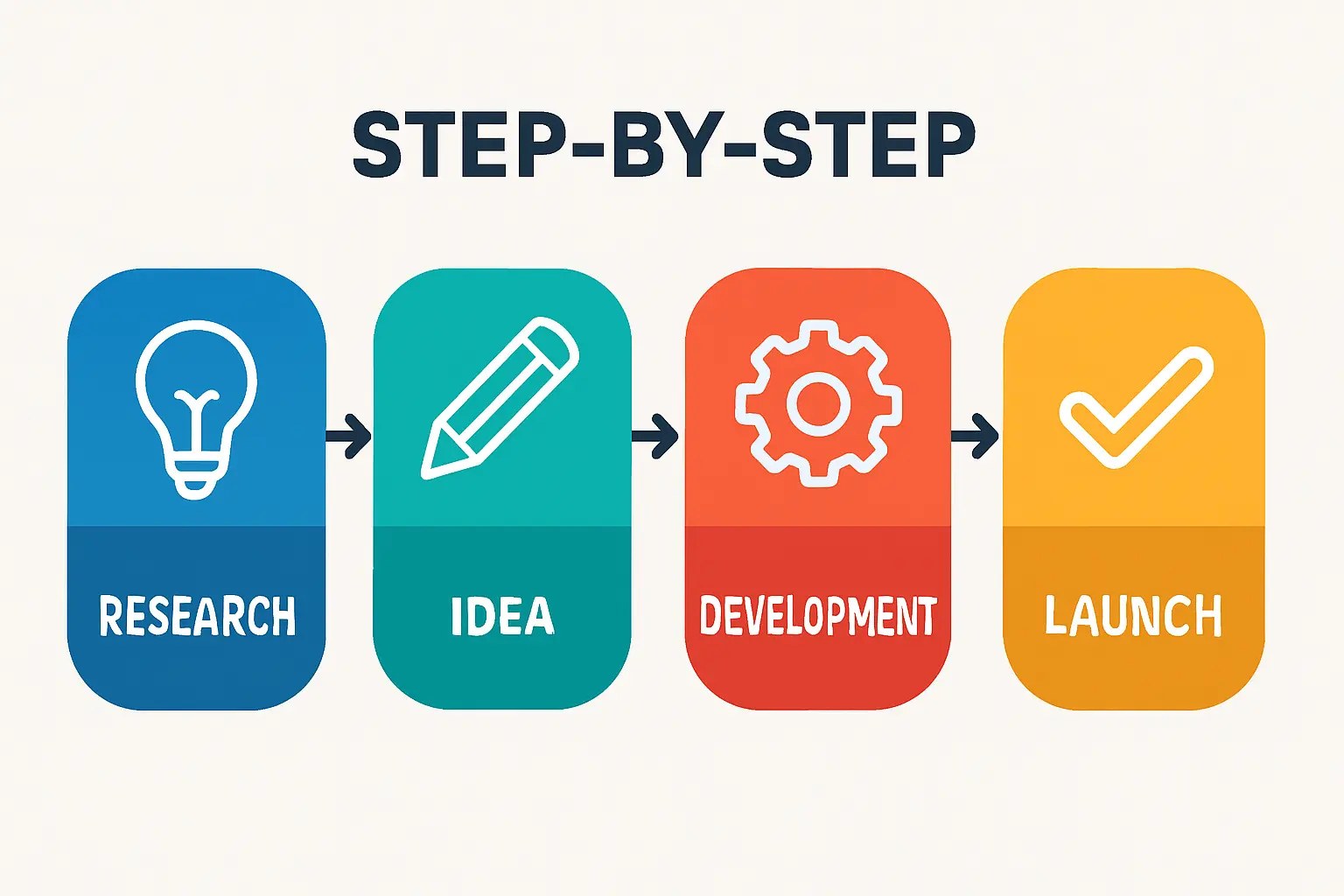 The Export Processing Zone (EPZ) Regime