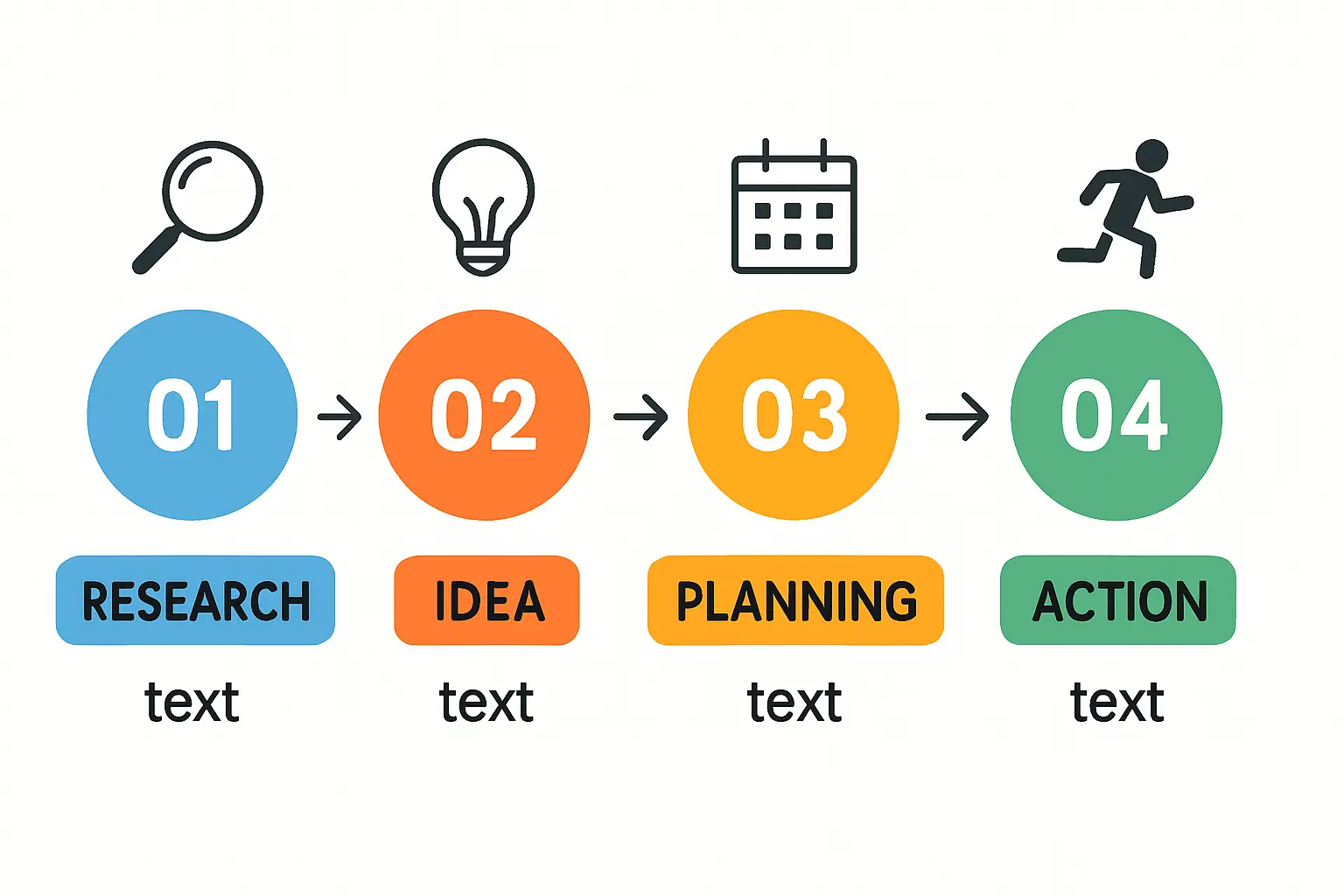 Application process management by APIP-SP