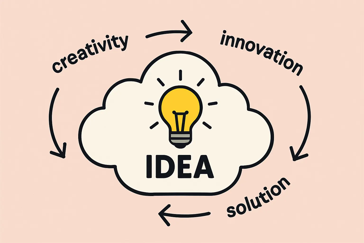 A flowchart illustrating the key stages of the Palau Foreign Investment Approval Certificate (FIAC) application process, from submission to the Foreign Investment Board (FIB) to final approval and issuance.