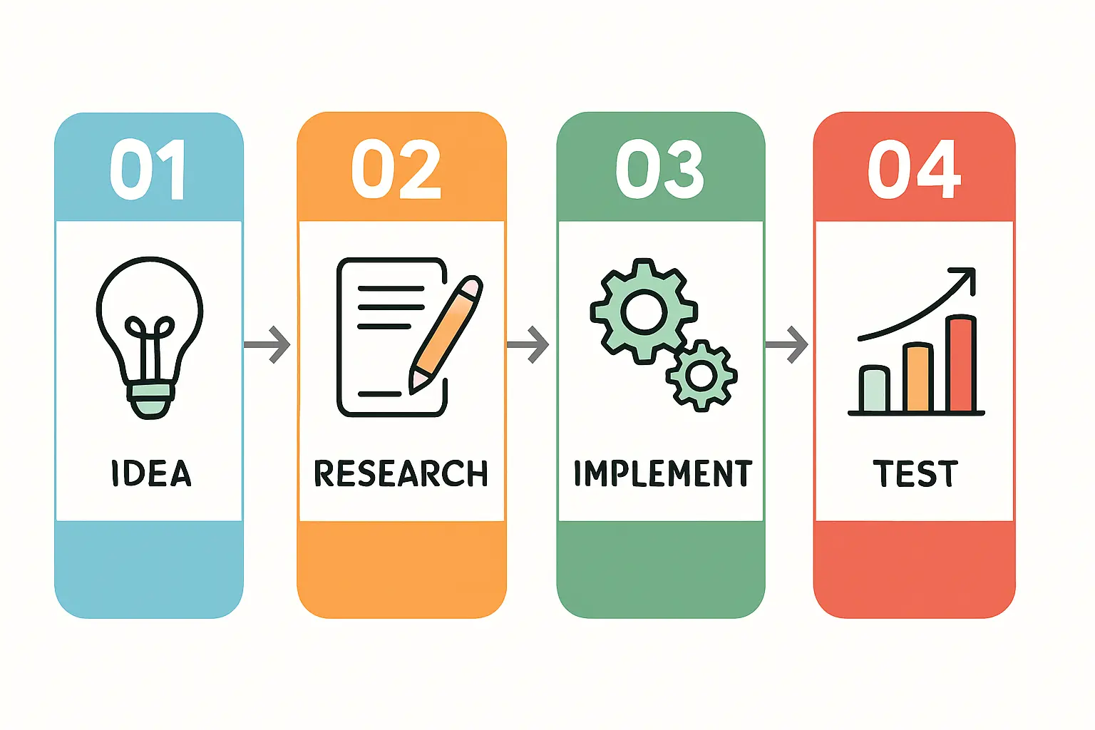 Business registration certificate for a new manufacturing entity.