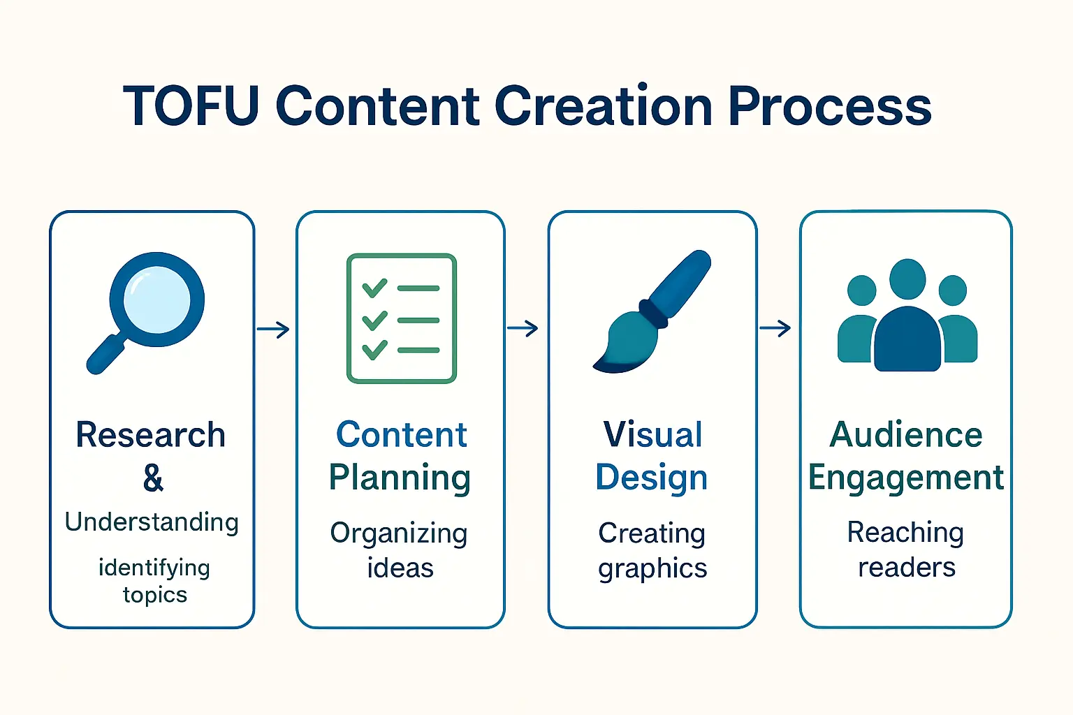 Phase 2: Securing the Building Permit (Autorisation de Bâtir)