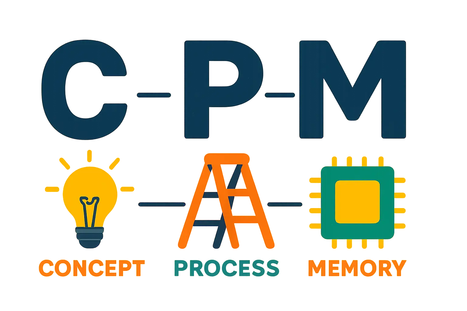 From Planning to Production