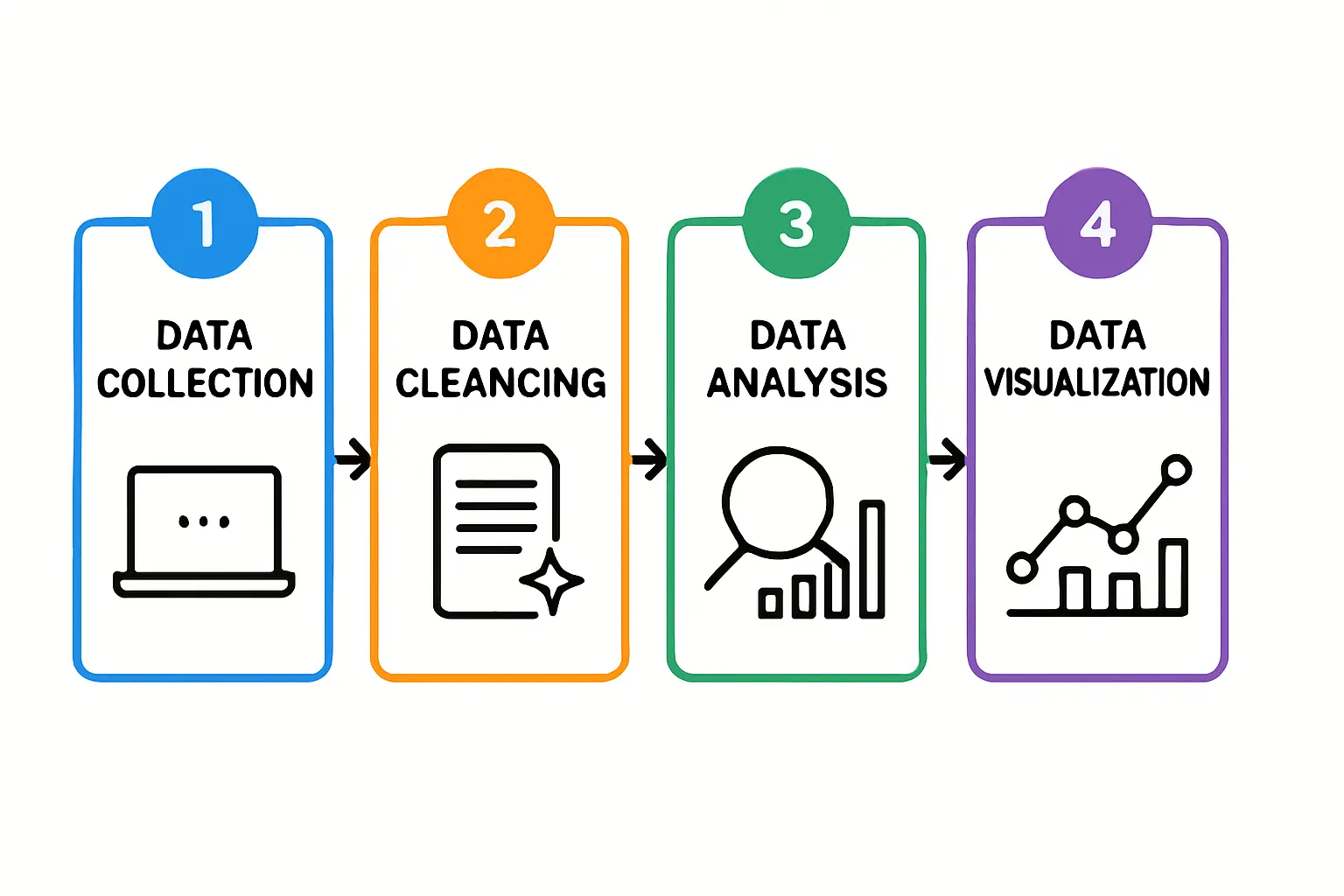 A simple table summarizing key investment incentives for solar manufacturing in Rwanda (e.g., Tax Holiday, VAT Exemption, Accelerated Depreciation).