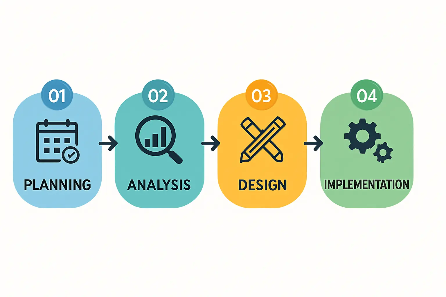 Solar module production facility