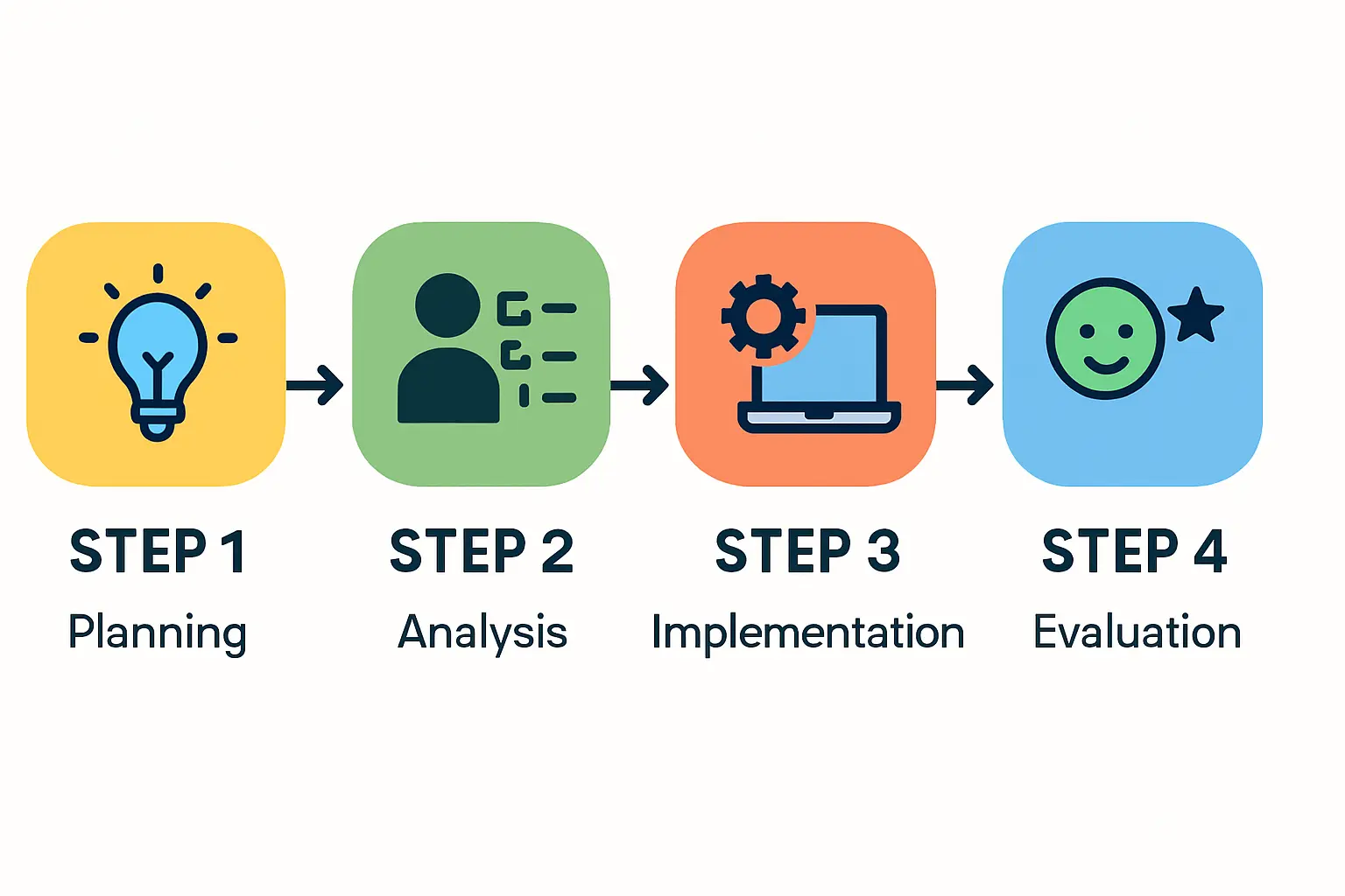 Solar Manufacturing Factory