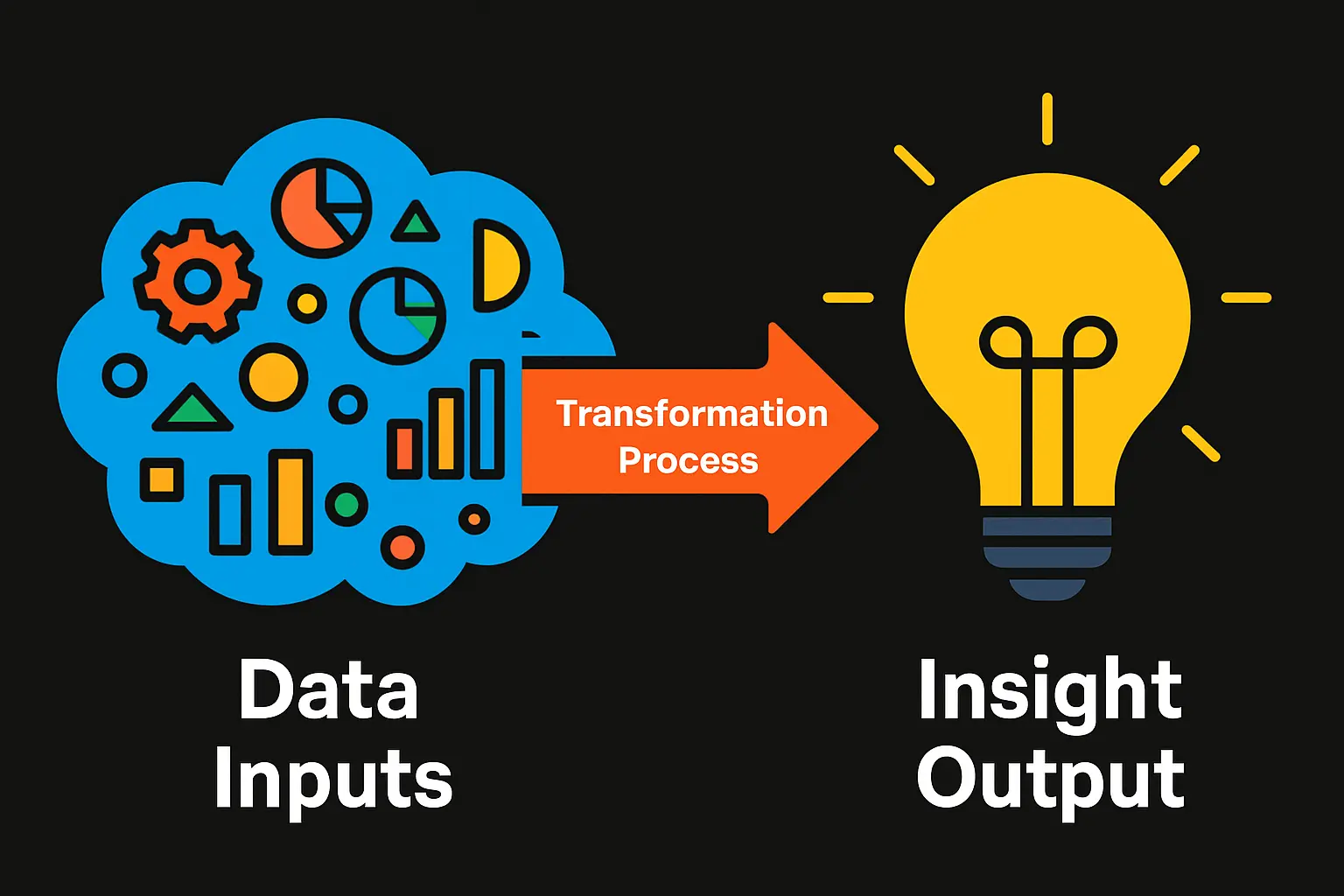 Industriklivet Overview