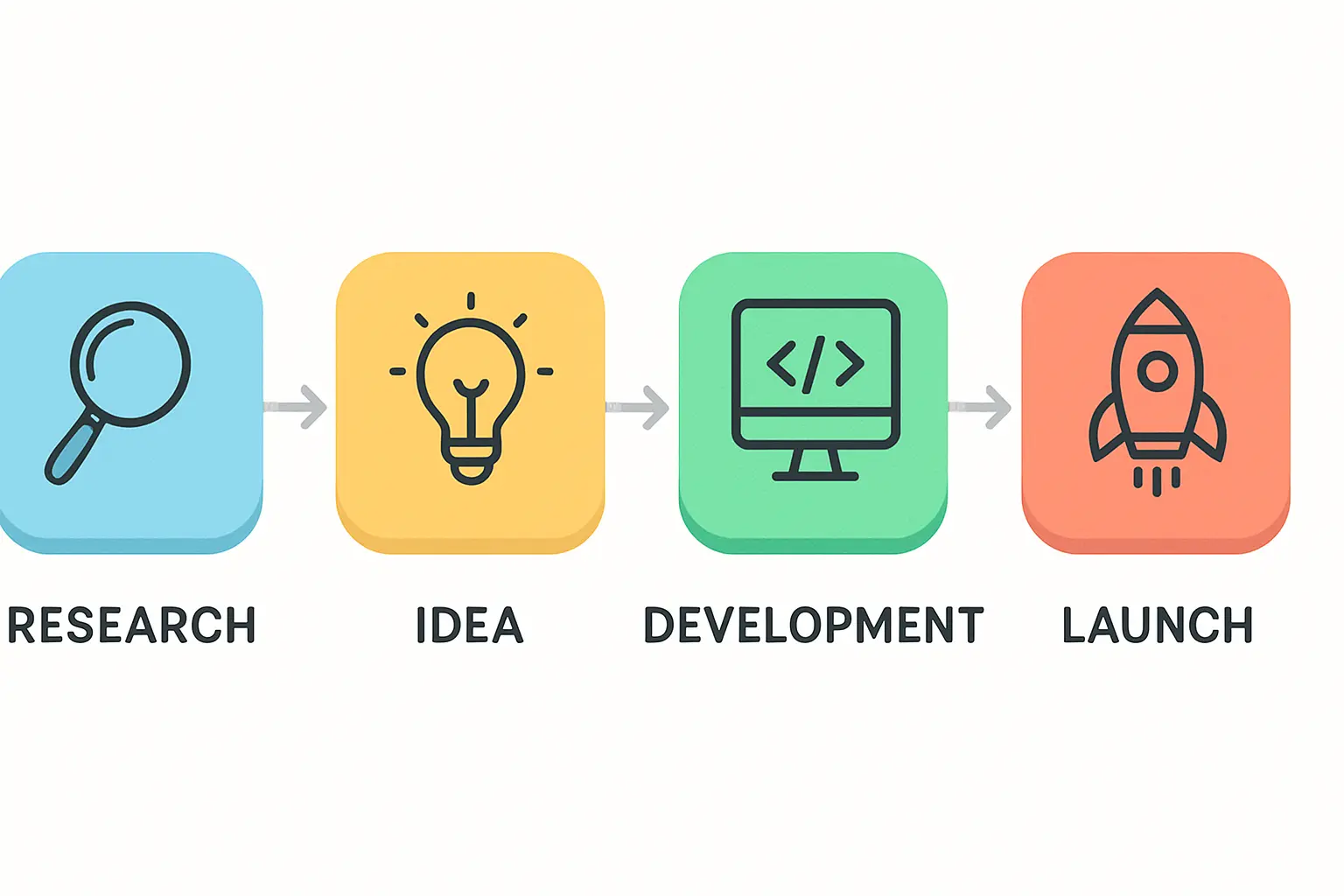 "A well-designed solar panel factory layout"