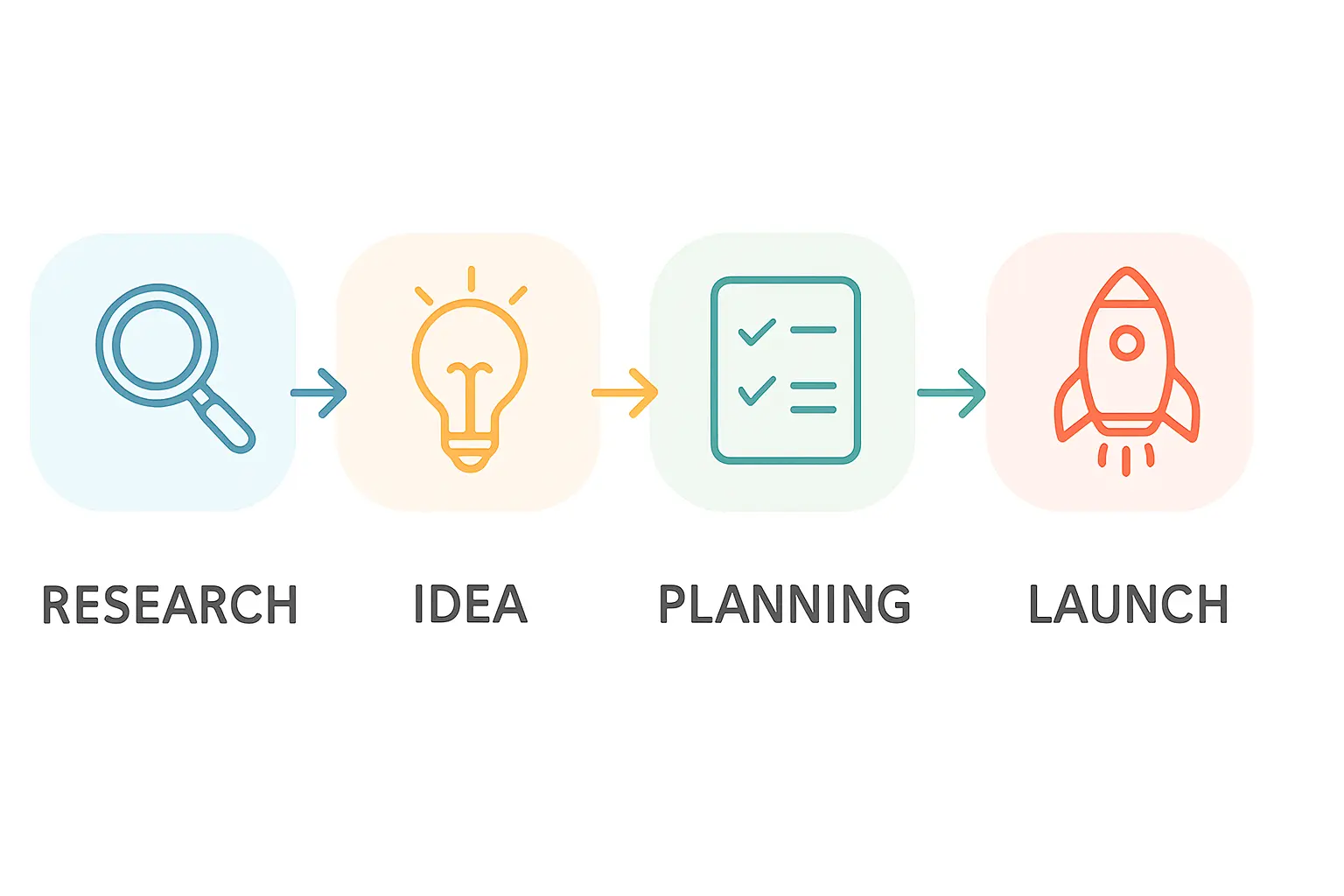The Step-by-Step EDBM Application Process