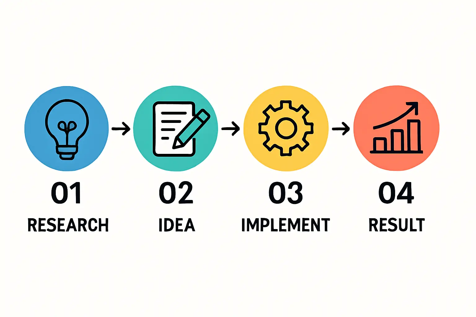 Supply Chain Strategy