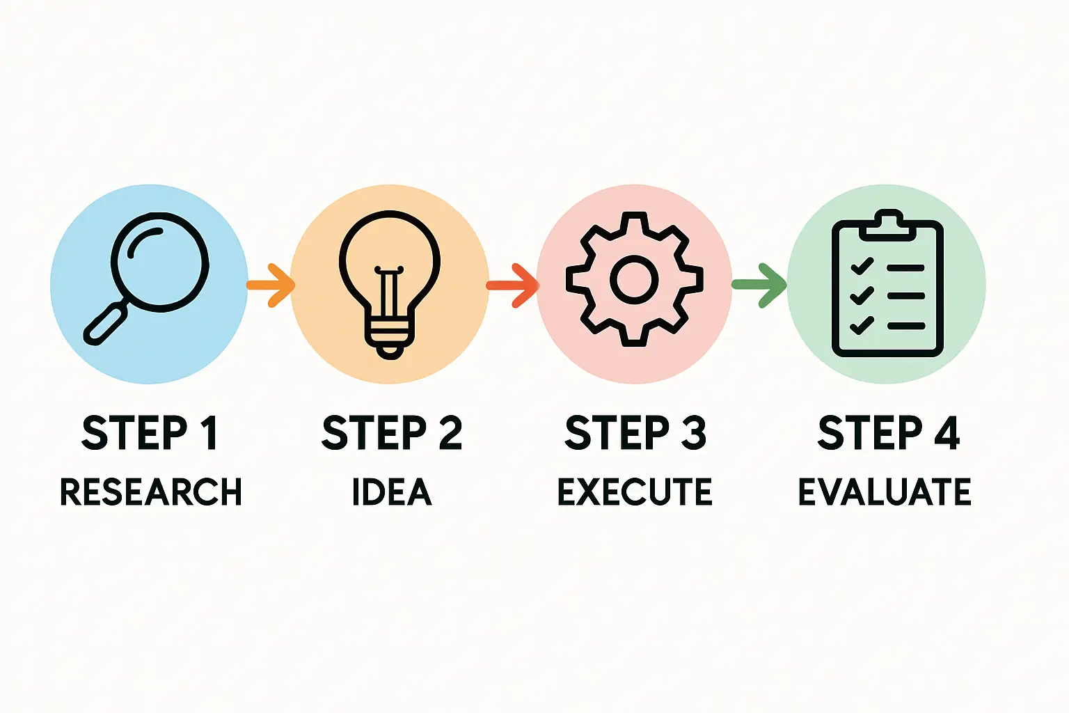Solar Manufacturing Equipment
