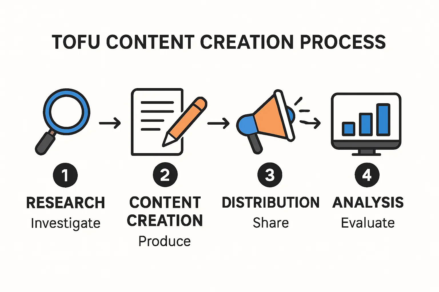 A Step-by-Step Project Timeline for Your IMMEX Solar Factory