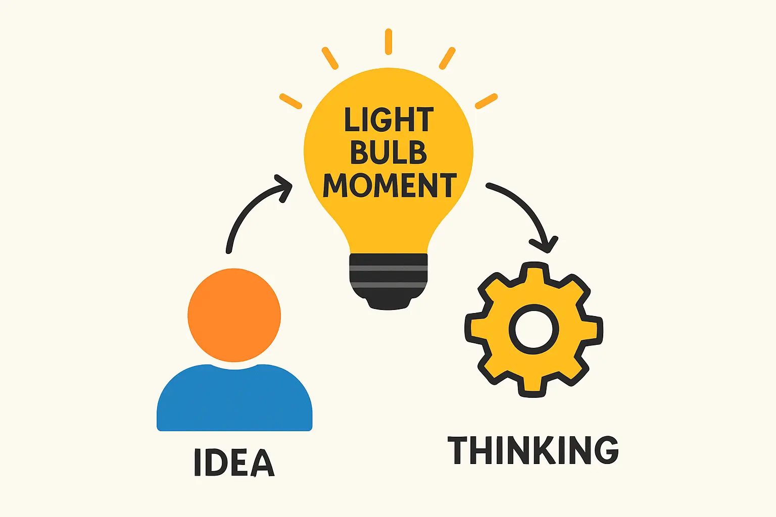 Sohar Port and Freezone - Strategic Location