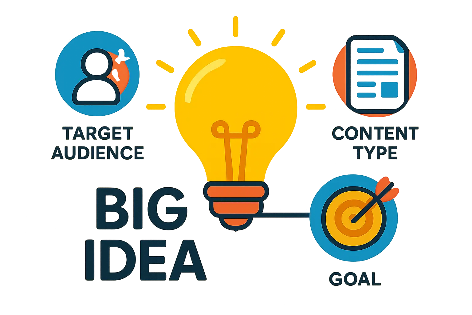 Land Allocation and Infrastructure Support