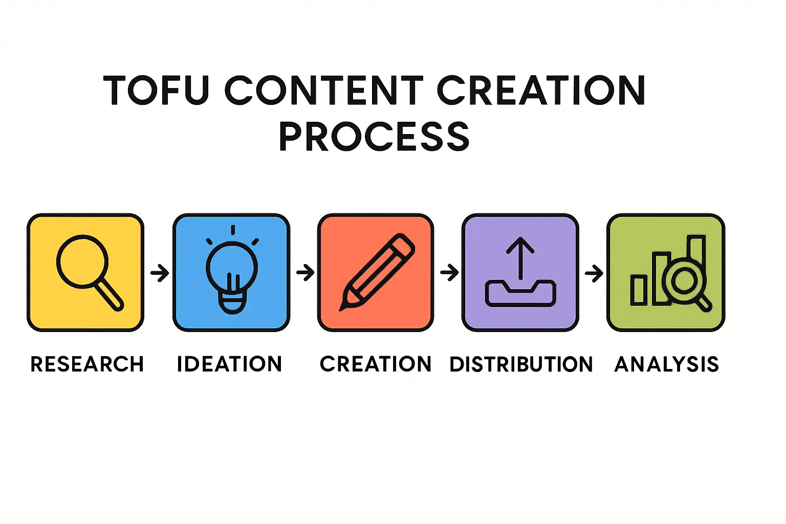 Navigating the Regulatory Bodies and Procedures